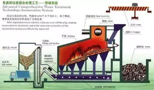 Acier au carbone de rebut médical à hautes températures de machine d'incinérateur