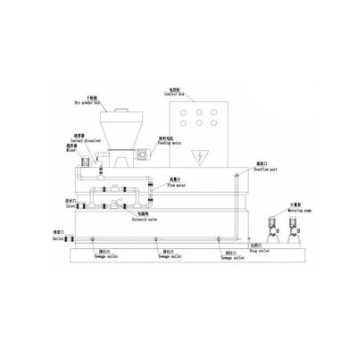 Poudre de dosage chimique de système de polymère de PAM PAC dosant la machine 250L~10000L