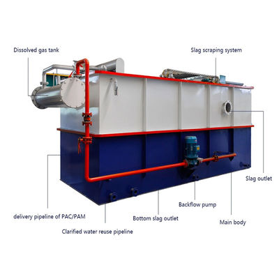 L'acier au carbone 100T/D a dissous la machine de flottation à air pour le système de filtration des eaux usées
