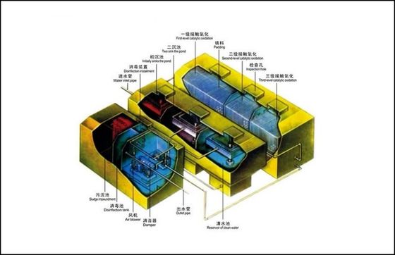 équipement du traitement des eaux usées 1.0Kw, équipement de traitement des eaux résiduaires d'OIN